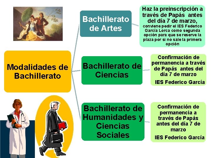 Bachillerato de Artes Modalidades de Bachillerato Haz la preinscripción a través de Papás antes