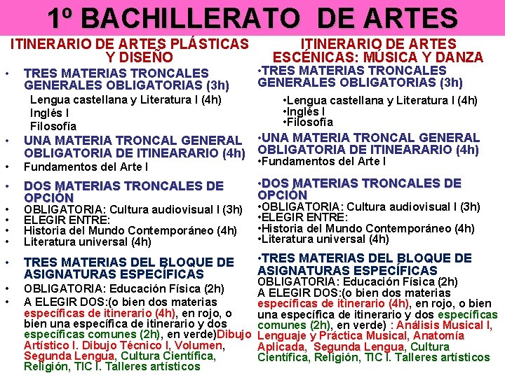 1º BACHILLERATO DE ARTES ITINERARIO DE ARTES PLÁSTICAS Y DISEÑO • TRES MATERIAS TRONCALES