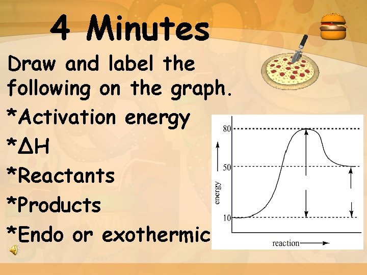 4 Minutes Draw and label the following on the graph. *Activation energy *ΔH *Reactants