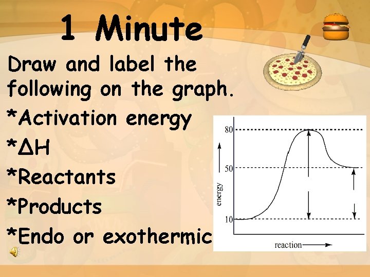 1 Minute Draw and label the following on the graph. *Activation energy *ΔH *Reactants