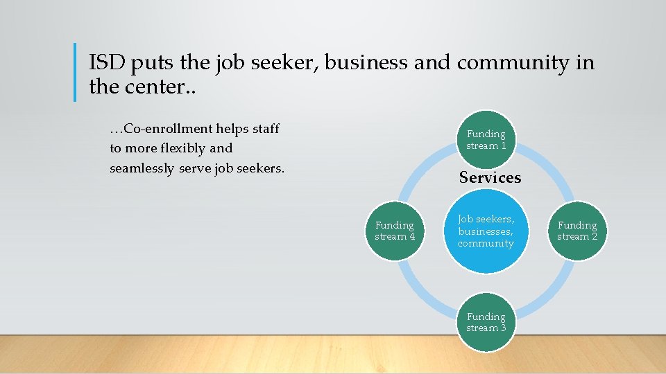 ISD puts the job seeker, business and community in the center. . …Co-enrollment helps
