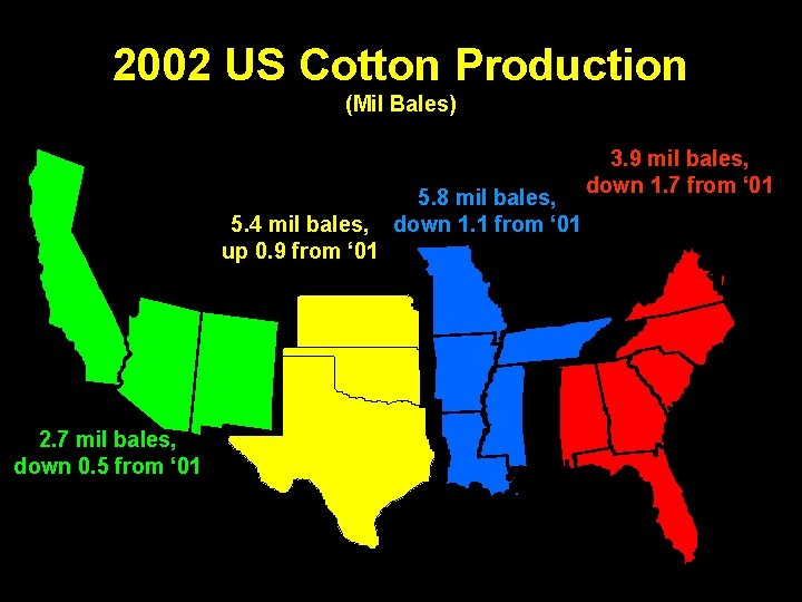 2002 US Cotton Production (Mil Bales) 5. 4 mil bales, up 0. 9 from
