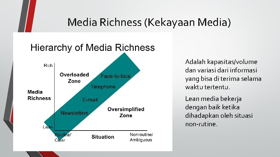 Media Richness (Kekayaan Media) Adalah kapasitas/volume dan variasi dari informasi yang bisa di terima