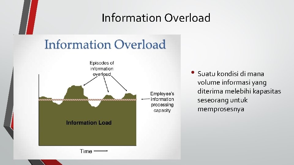 Information Overload • Suatu kondisi di mana volume informasi yang diterima melebihi kapasitas seseorang