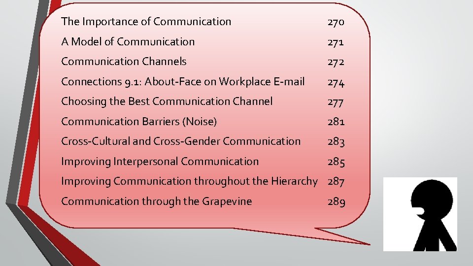 The Importance of Communication 270 A Model of Communication 271 Communication Channels 272 Connections