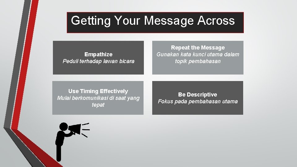 Getting Your Message Across Empathize Peduli terhadap lawan bicara Use Timing Effectively Mulai berkomunikasi