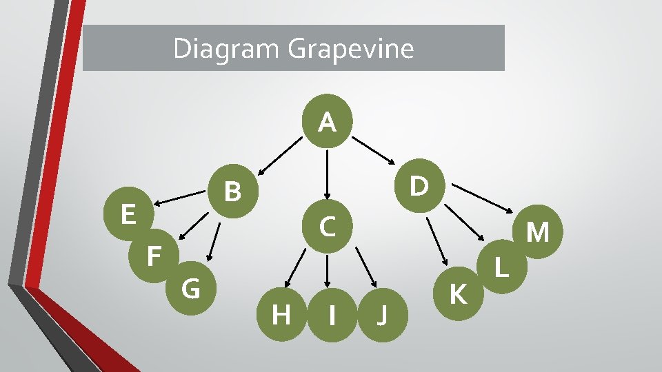 Diagram Grapevine A D B E F G C H I J K L