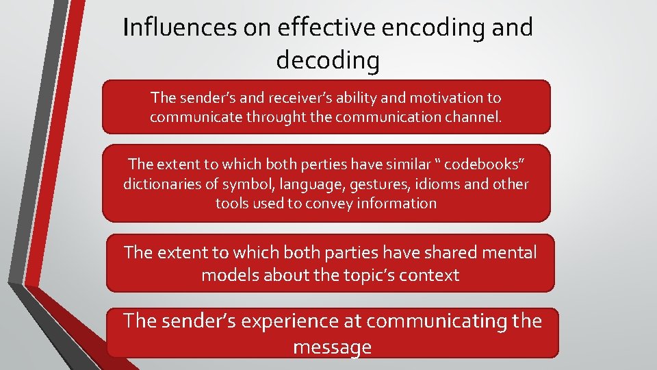 Influences on effective encoding and decoding The sender’s and receiver’s ability and motivation to