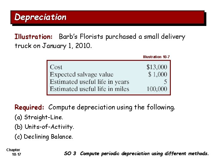 Depreciation Illustration: Barb’s Florists purchased a small delivery truck on January 1, 2010. Illustration