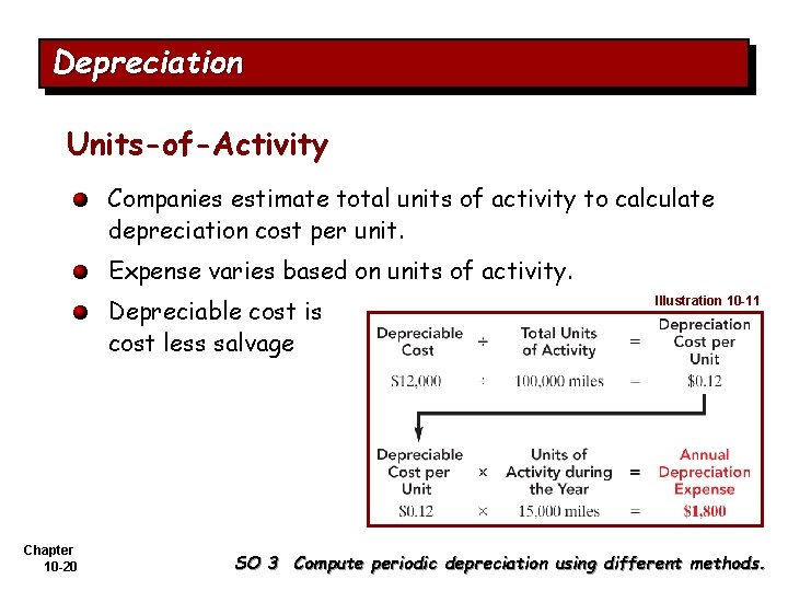 Depreciation Units-of-Activity Companies estimate total units of activity to calculate depreciation cost per unit.