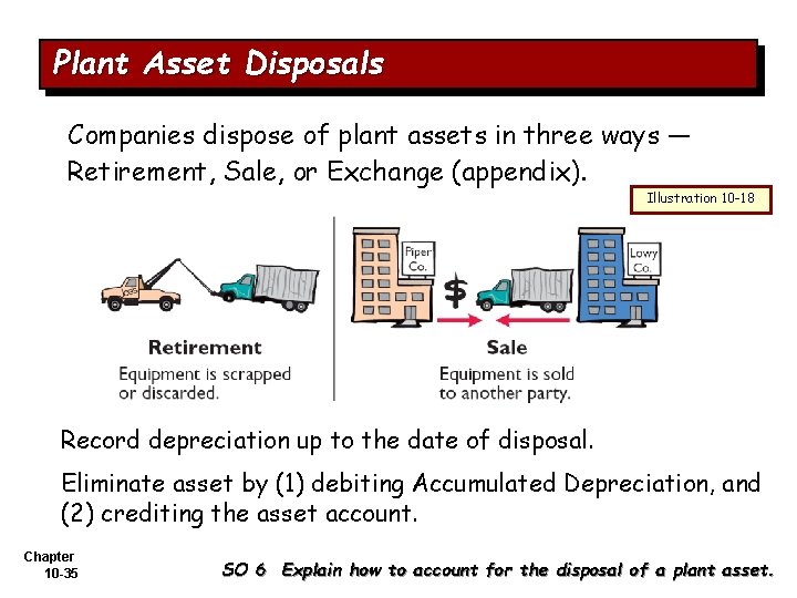 Plant Asset Disposals Companies dispose of plant assets in three ways — Retirement, Sale,