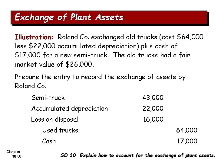 Exchange of Plant Assets Illustration: Roland Co. exchanged old trucks (cost $64, 000 less
