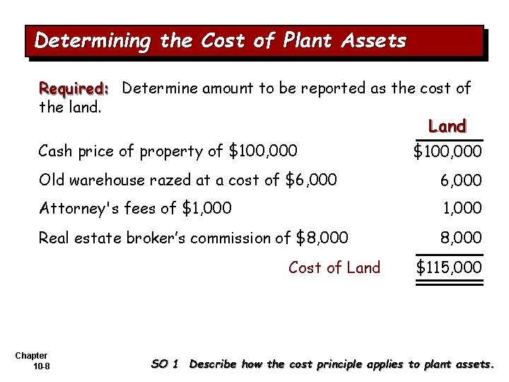 Determining the Cost of Plant Assets Required: Determine amount to be reported as the