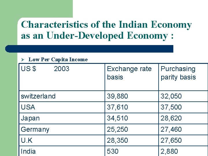 Characteristics of the Indian Economy as an Under-Developed Economy : Ø Low Per Capita