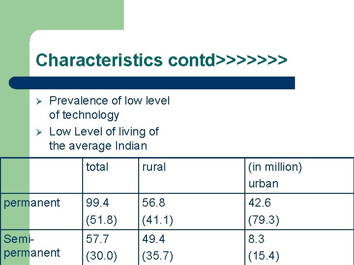 Characteristics contd>>>>>>> Ø Ø Prevalence of low level of technology Low Level of living