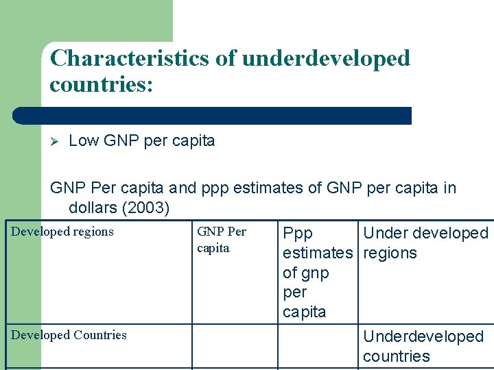 Characteristics of underdeveloped countries: Ø Low GNP per capita GNP Per capita and ppp