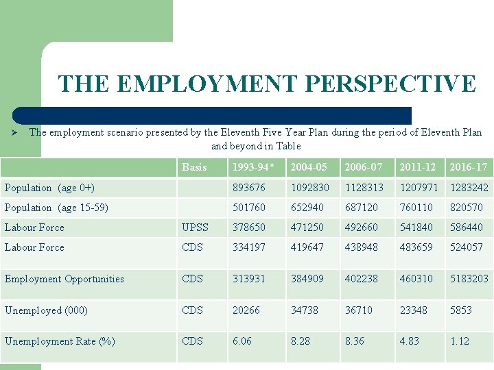 THE EMPLOYMENT PERSPECTIVE Ø The employment scenario presented by the Eleventh Five Year Plan