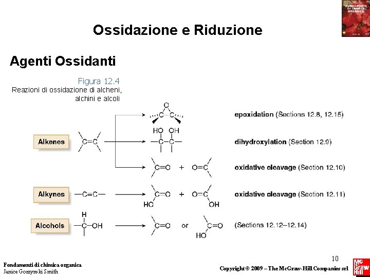 Ossidazione e Riduzione Agenti Ossidanti Figura 12. 4 Reazioni di ossidazione di alcheni, alchini