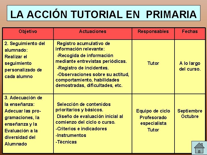 LA ACCIÓN TUTORIAL EN PRIMARIA Objetivo 2. Seguimiento del alumnado: Realizar el seguimiento personalizado