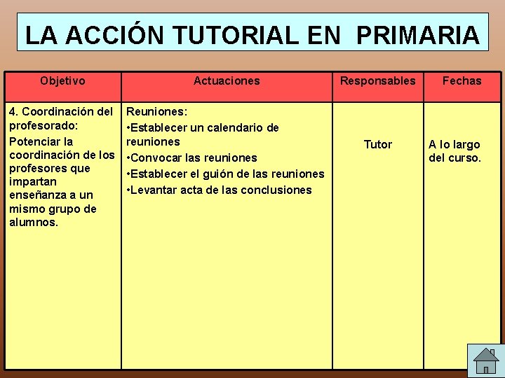 LA ACCIÓN TUTORIAL EN PRIMARIA Objetivo Actuaciones 4. Coordinación del profesorado: Potenciar la coordinación