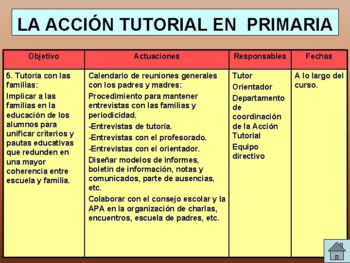 LA ACCIÓN TUTORIAL EN PRIMARIA Objetivo 5. Tutoría con las familias: Implicar a las