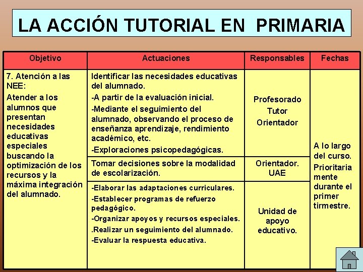 LA ACCIÓN TUTORIAL EN PRIMARIA Objetivo Actuaciones Responsables 7. Atención a las NEE: Atender