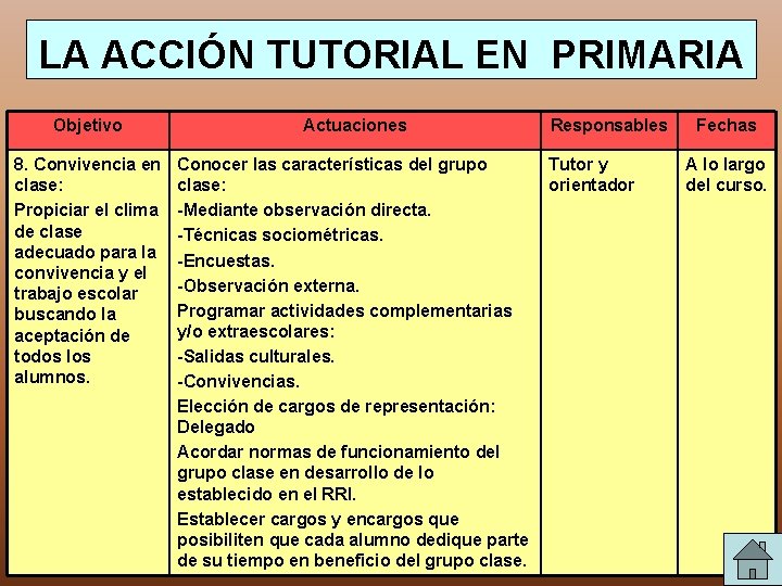 LA ACCIÓN TUTORIAL EN PRIMARIA Objetivo Actuaciones 8. Convivencia en clase: Propiciar el clima