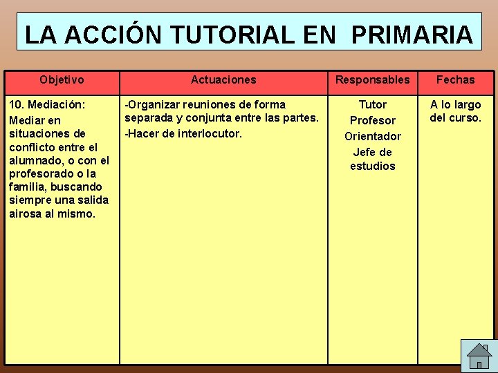 LA ACCIÓN TUTORIAL EN PRIMARIA Objetivo Actuaciones Responsables Fechas 10. Mediación: Mediar en situaciones