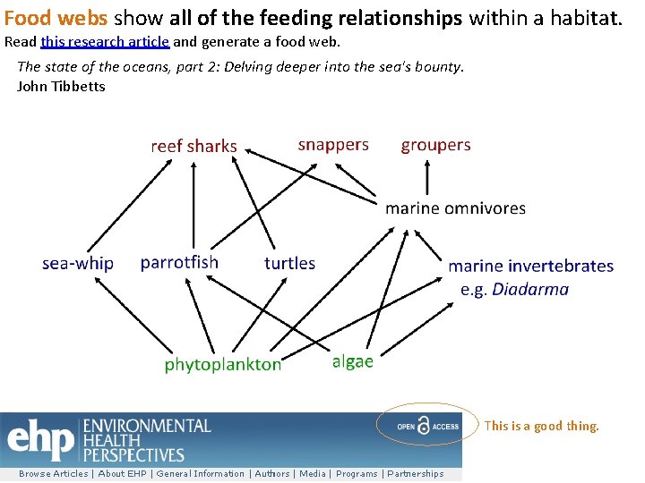 Food webs show all of the feeding relationships within a habitat. Read this research