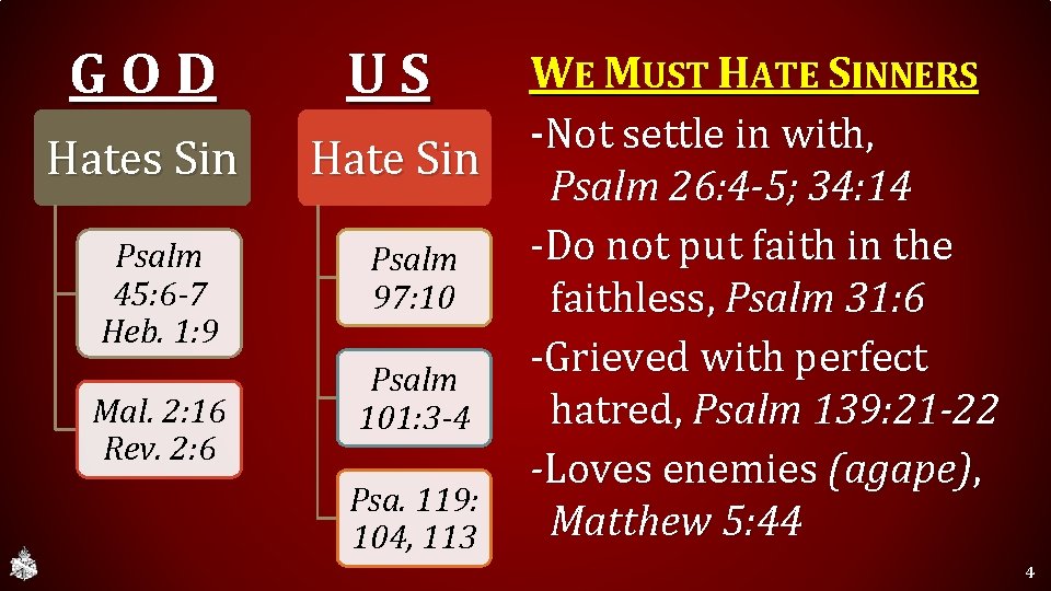 GOD US Hates Sin Hate Sin Psalm 45: 6 -7 Heb. 1: 9 Mal.