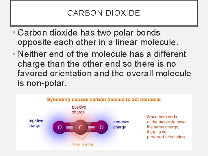 CARBON DIOXIDE • Carbon dioxide has two polar bonds opposite each other in a