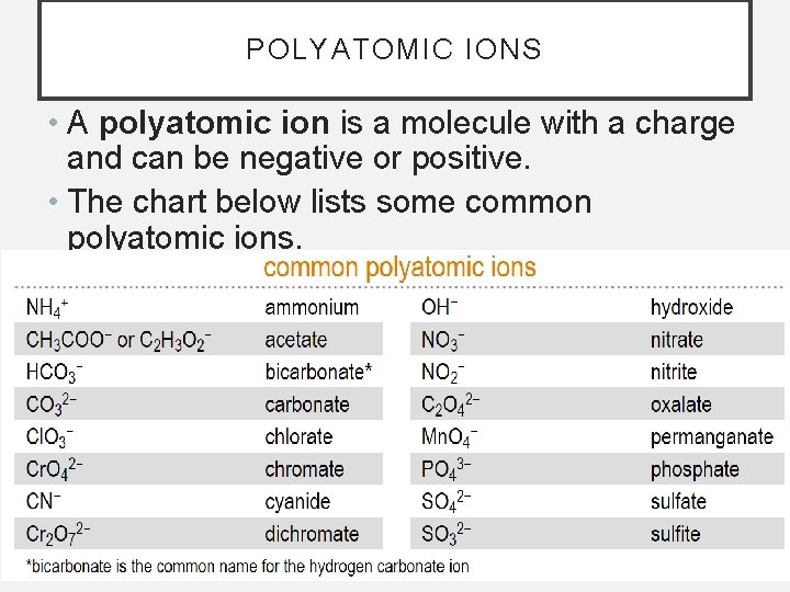 POLYATOMIC IONS • A polyatomic ion is a molecule with a charge and can