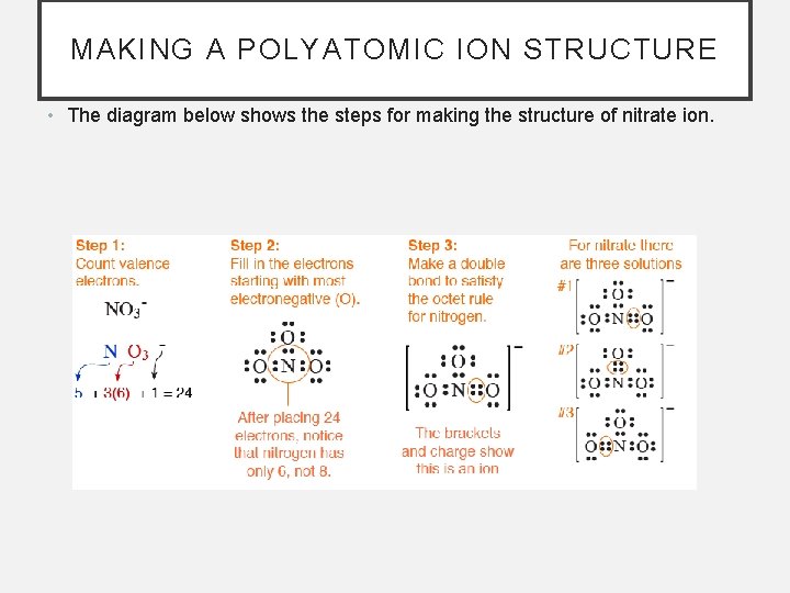 MAKING A POLYATOMIC ION STRUCTURE • The diagram below shows the steps for making