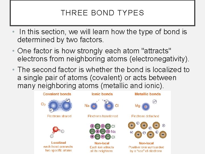 THREE BOND TYPES • In this section, we will learn how the type of