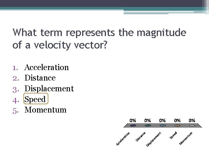 What term represents the magnitude of a velocity vector? 1. 2. 3. 4. 5.