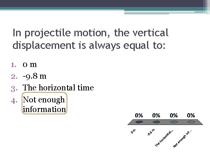 In projectile motion, the vertical displacement is always equal to: 1. 2. 3. 4.