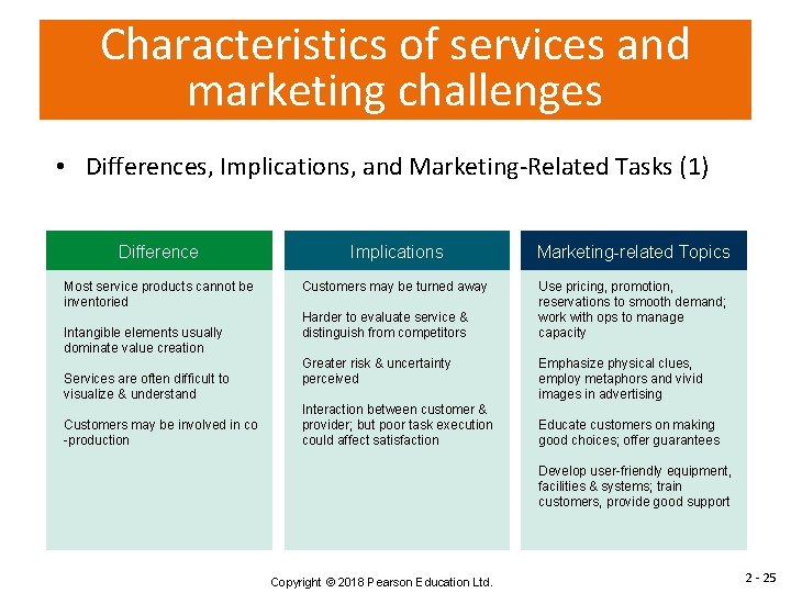 Characteristics of services and marketing challenges • Differences, Implications, and Marketing-Related Tasks (1) Difference