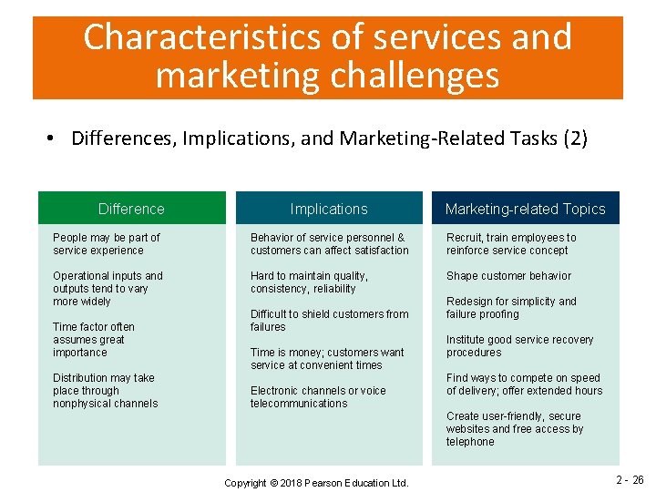 Characteristics of services and marketing challenges • Differences, Implications, and Marketing-Related Tasks (2) Difference