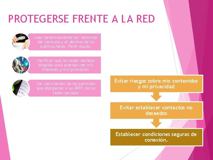 PROTEGERSE FRENTE A LA RED Leer detenidamente los términos del contrato y el destino