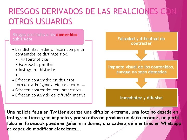 RIESGOS DERIVADOS DE LAS REALCIONES CON OTROS USUARIOS Riesgos asociados a los contenidos publicados