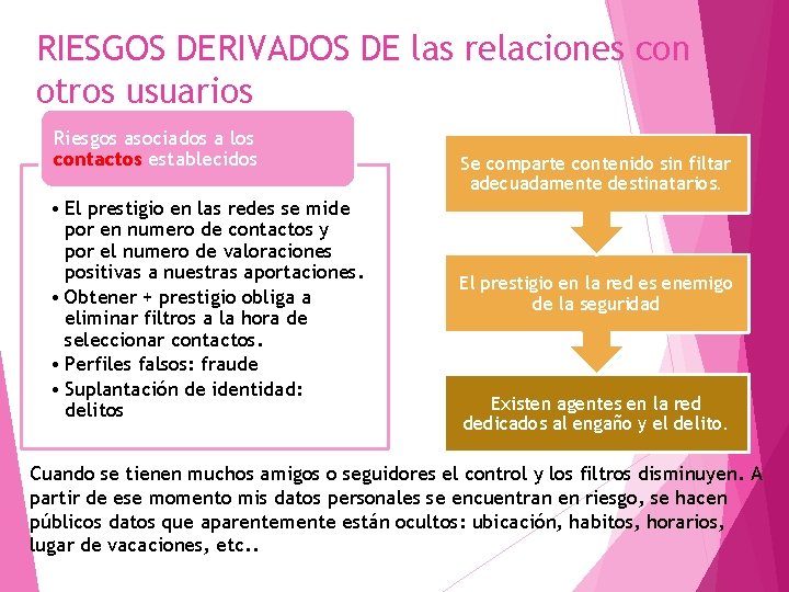 RIESGOS DERIVADOS DE las relaciones con otros usuarios Riesgos asociados a los contactos establecidos