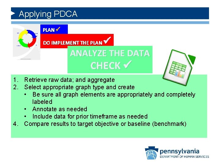 Applying PDCA PLAN ANALYZE THE DATA DO IMPLEMENT THE PLAN CHECK 1. Retrieve raw