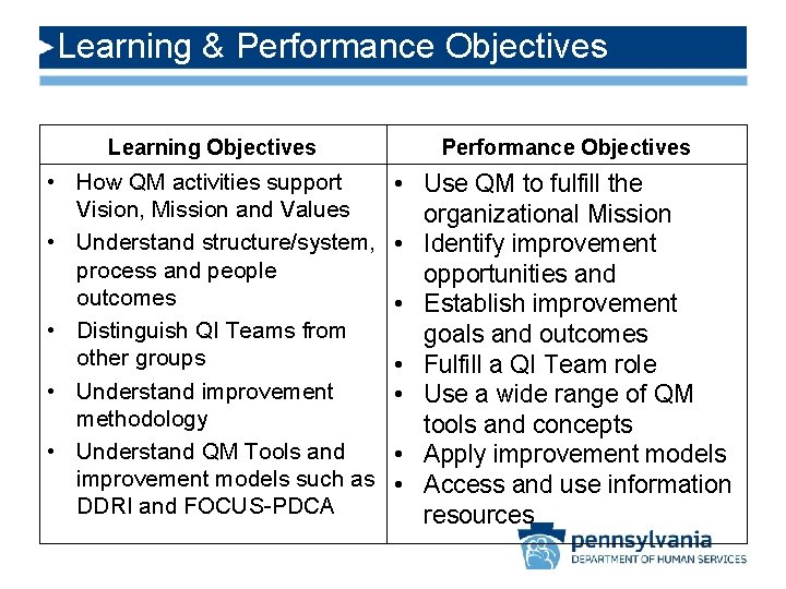 Learning & Performance Objectives Learning Objectives Performance Objectives • How QM activities support Vision,