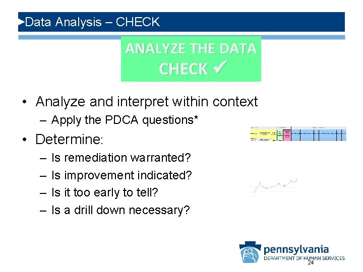 Data Analysis – CHECK ANALYZE THE DATA CHECK • Analyze and interpret within context