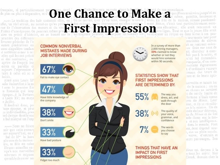 One Chance to Make a First Impression 