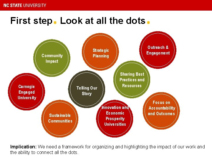 . First step Look at all the dots Community Impact Carnegie Engaged University Sustainable