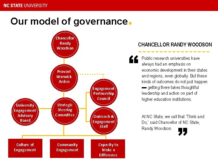 Our model of governance Chancellor Randy Woodson CHANCELLOR RANDY WOODSON “ Engagement Partnership Council