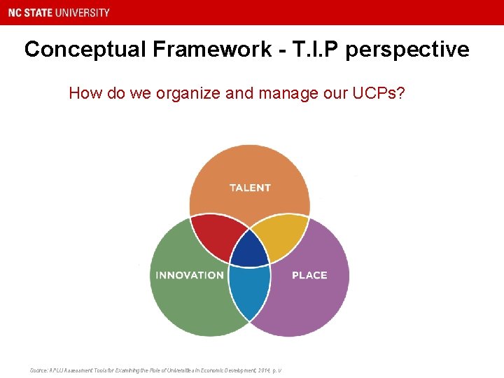 Conceptual Framework - T. I. P perspective How do we organize and manage our