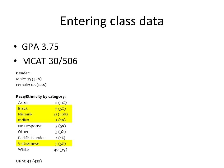 Entering class data • GPA 3. 75 • MCAT 30/506 