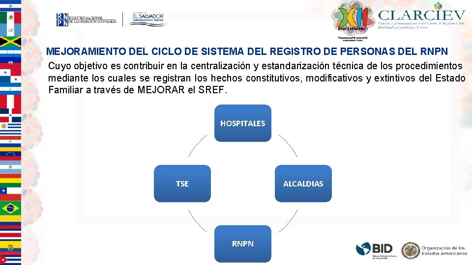 MEJORAMIENTO DEL CICLO DE SISTEMA DEL REGISTRO DE PERSONAS DEL RNPN Cuyo objetivo es